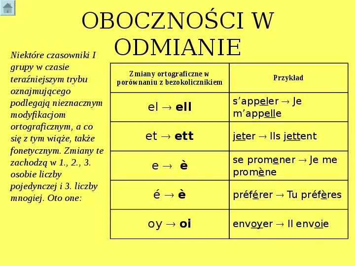 Odmiana czasowników - język francuski - Slide 19