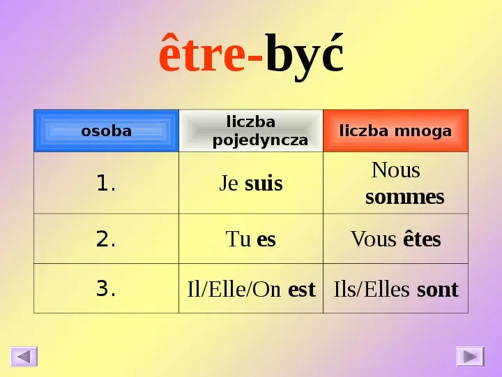 Odmiana czasowników - język francuski - Slide 9