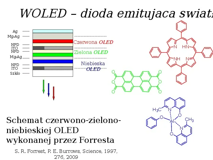 Chemia koloru - Slide 11