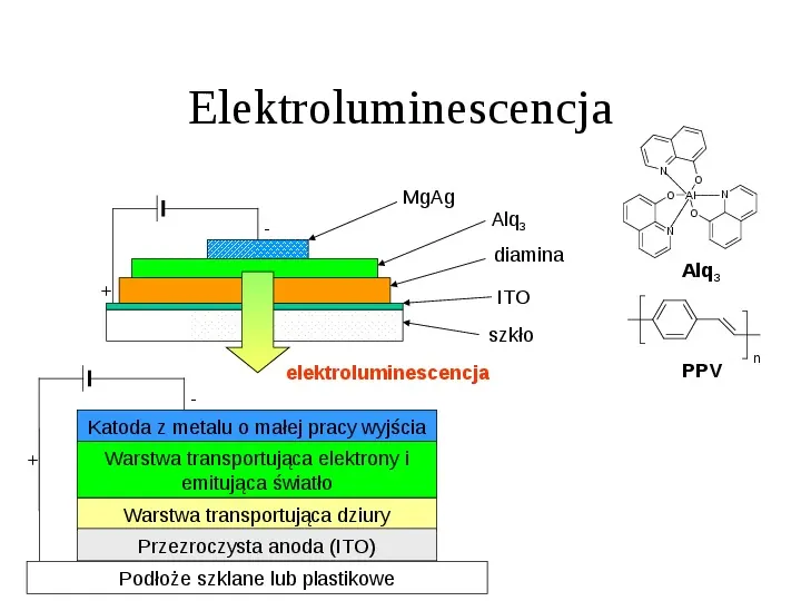 Chemia koloru - Slide 8
