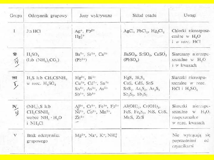 Chemia Ogólna i Analityczna - Slide 13