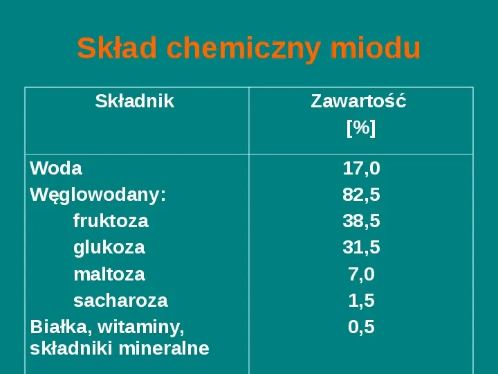Chemia żywności - Slide 14