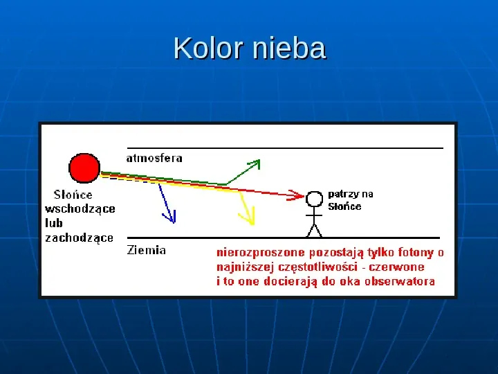 Zjawiska optyczne w atmosferze - Slide 10