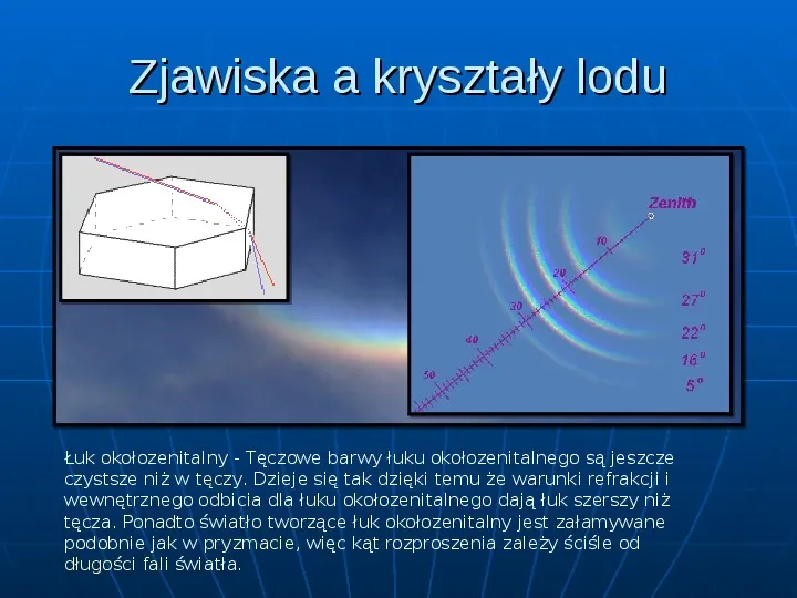 Zjawiska optyczne w atmosferze - Slide 47