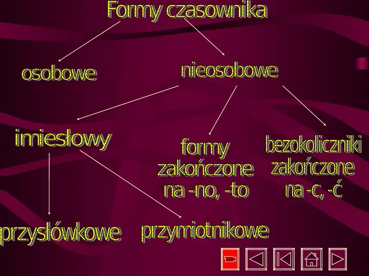 Gramatyka Język Polski - Slide 12