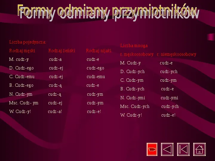 Gramatyka Język Polski - Slide 22