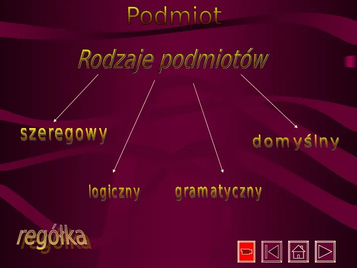 Gramatyka Język Polski - Slide 35