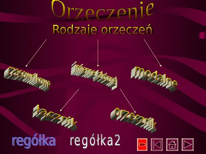 Gramatyka Język Polski - Slide 41