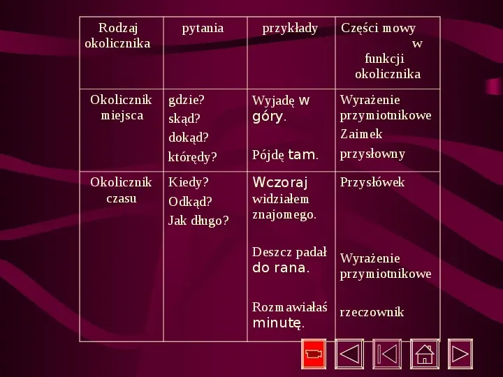 Gramatyka Język Polski - Slide 58