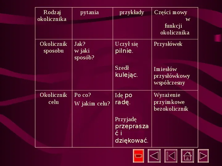 Gramatyka Język Polski - Slide 59