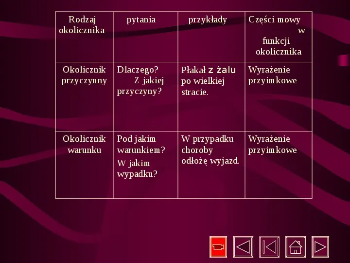 Gramatyka Język Polski - Slide 60