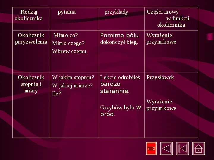 Gramatyka Język Polski - Slide 61
