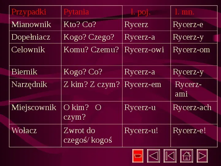 Gramatyka Język Polski - Slide 9