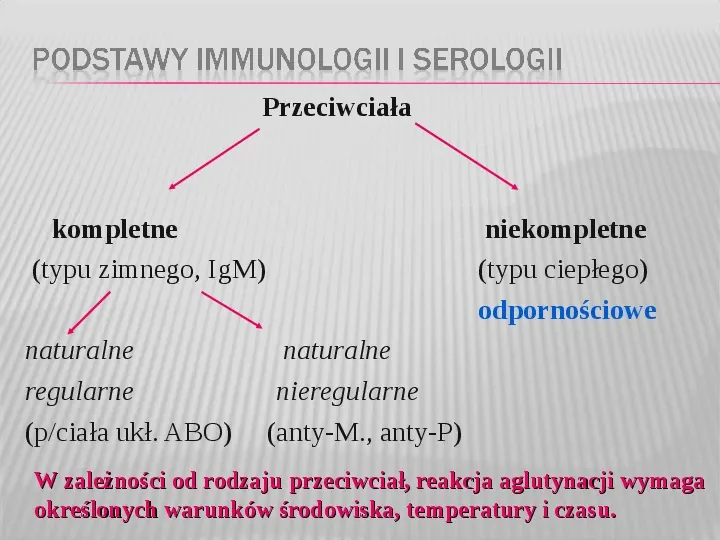 Podstawy immunologii i serologii - Slide 27