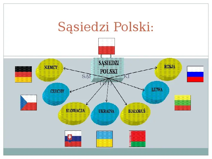 Polska i jej sąsiedzi - Slide 5