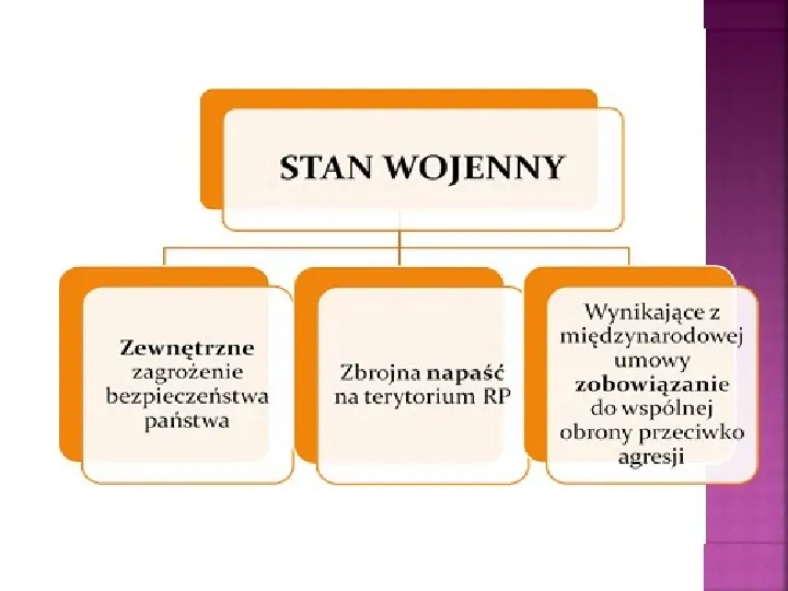 Stany nadzwyczajne w Polsce - Slide 15