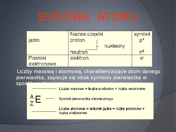 Maria Salomea Skłodowska-Curie - Slide 18