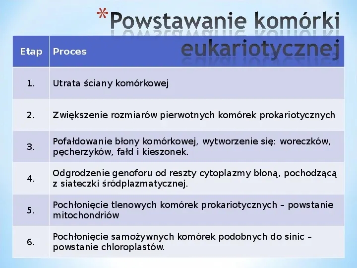 Komórka - podtawowy element życia - Slide 8