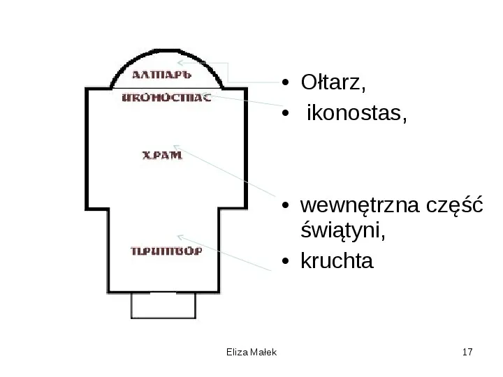 Staroruska architektura sakralna - Slide 17