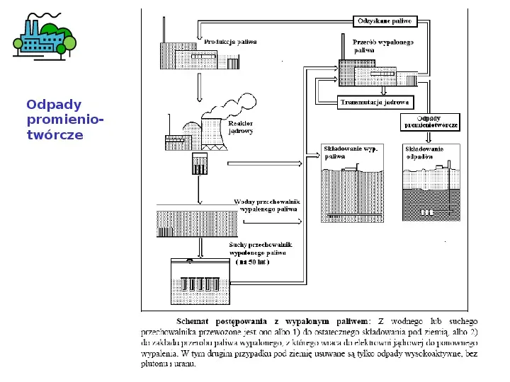 Odpady przemysłowe stałe - Slide 34