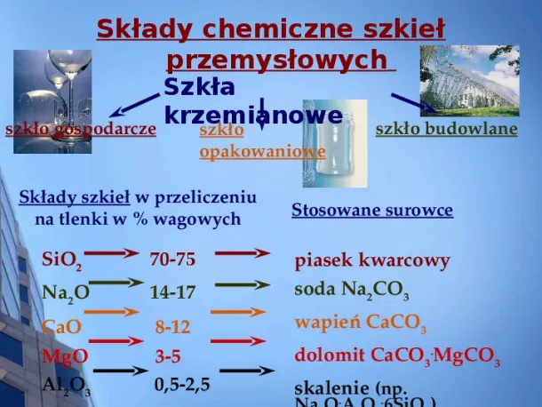 Składy chemiczne szkieł przemysłowych - Slide pierwszy