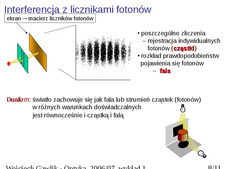 Podstawy Fizyki - Optyka - Slide 8