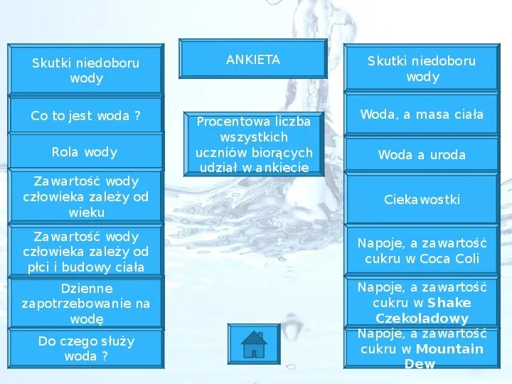 Woda zdrowia doda, wiem co piję - Slide 2