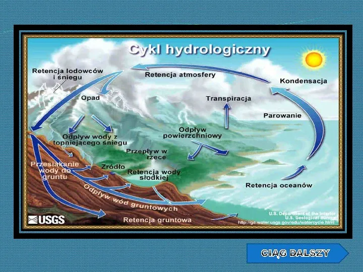 Woda w przyrodzie - Slide 7