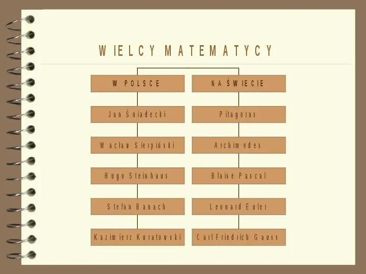 Wielcy matematycy - Slide 17