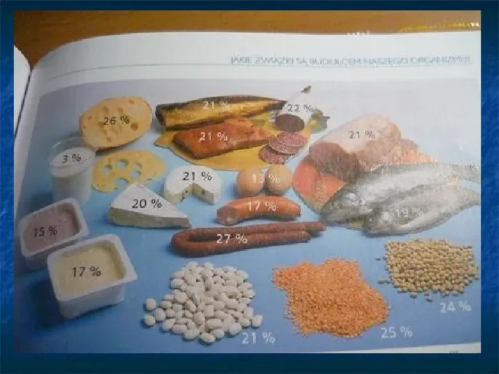 Skład chemiczny żywności. Właściwości białek i ich rola w organizmie. - Slide 17