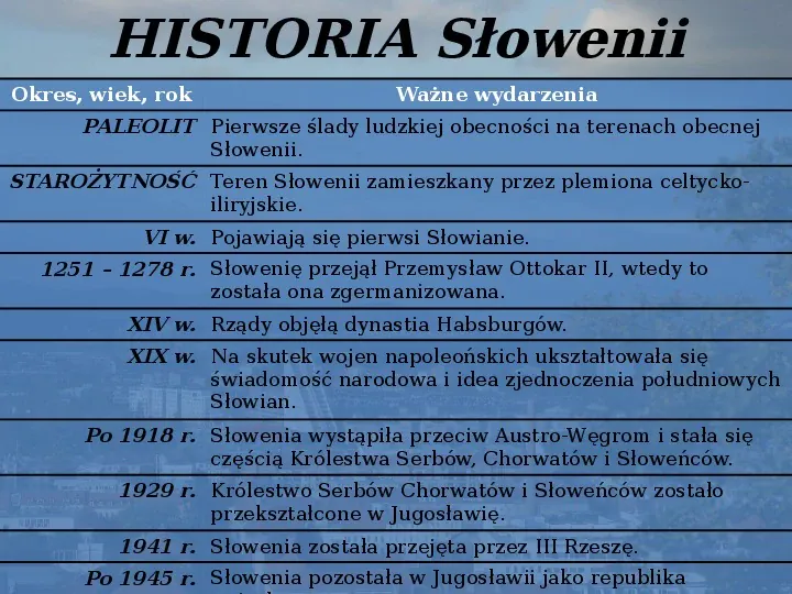 Słowenia - Slide 3
