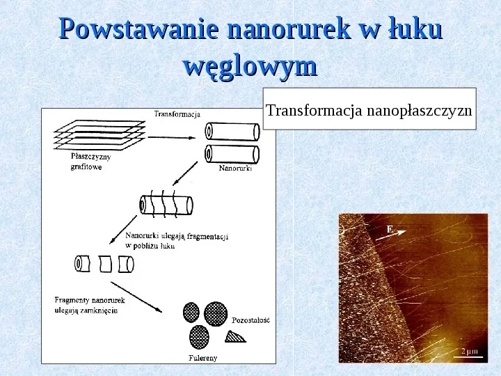 Fulereny i nanorurki - Slide 44