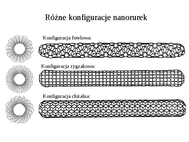 Fulereny i nanorurki - Slide 69