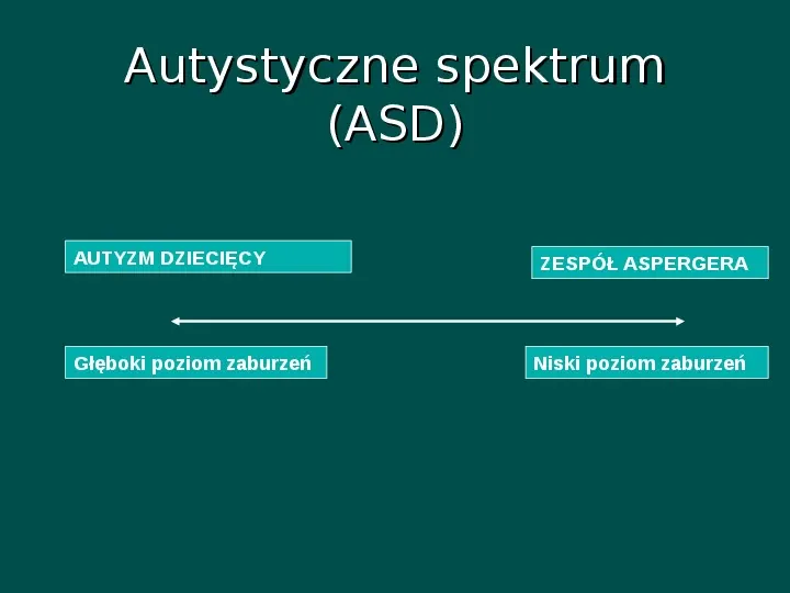 Zespół Aspergera - przyczyny, objawy, funkcjonowanie - Slide 5
