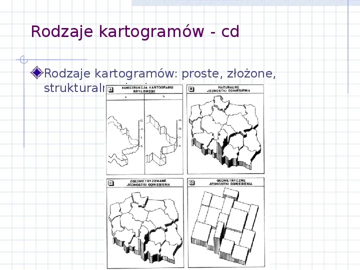 Metoda kartogramów - Slide 5