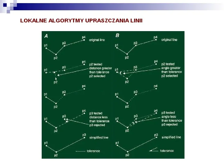Układy współrzędnych, odwzorowania kartograficzne wprowadzenie do algorytmów gis - Slide 54