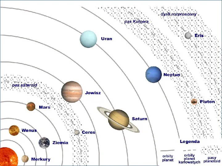 Grawitacja i elementy kosmologi - Slide 12