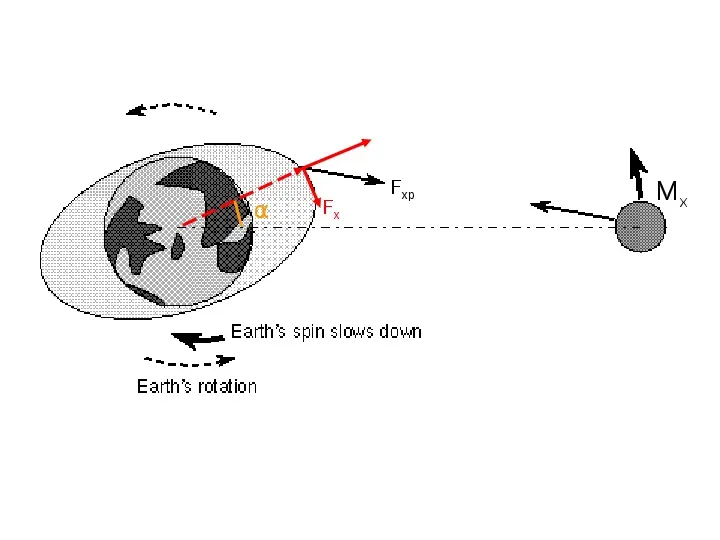 Drugi Księżyc Ziemi, a największe wymieranie w historii Ziemi - Slide 11