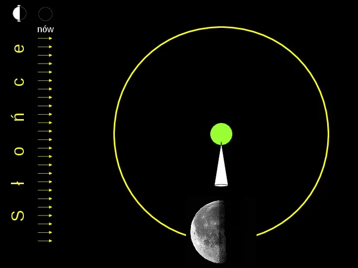 Fazy księżyca - Slide 8