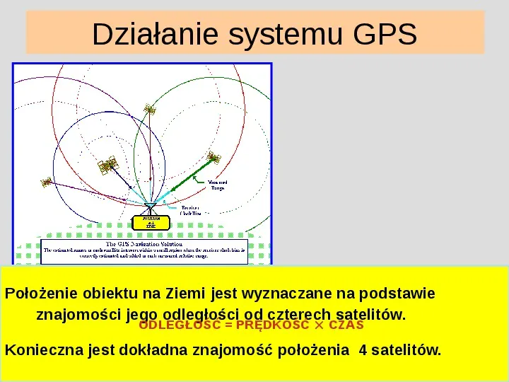 GPS a teoria względności Einstena - Slide 9