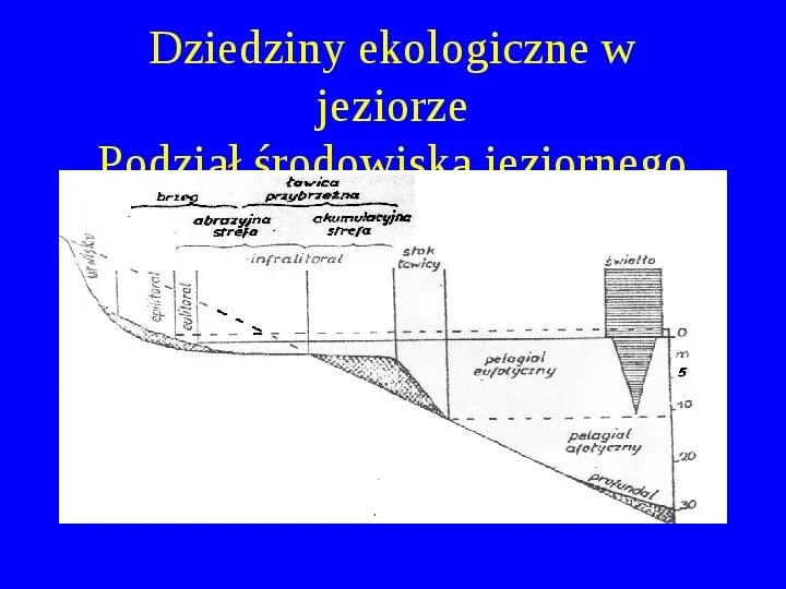 Zbiorniki wodne - Slide 12