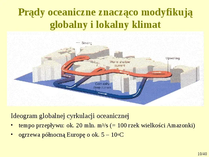 Klimat, biomy, gleby - Slide 10