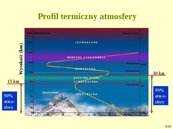 Klimat, biomy, gleby - Slide 6