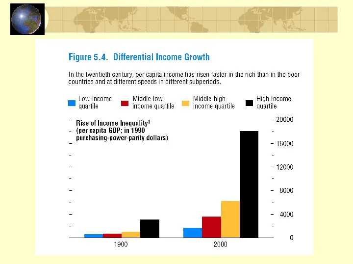 Wzrost gospodarczy: modele wzrostu - Slide 6