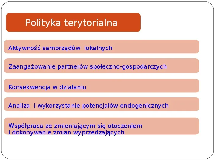 Polityka terytorialna jako instrument rozwoju województwa - Slide 20