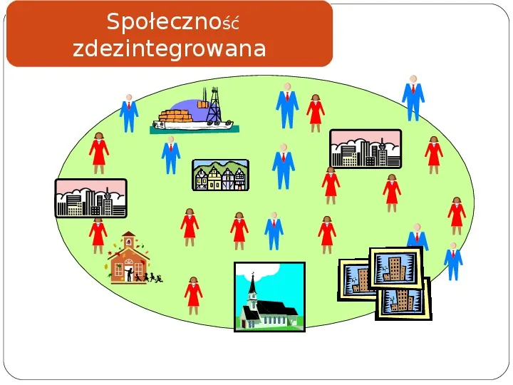 Polityka terytorialna jako instrument rozwoju województwa - Slide 24