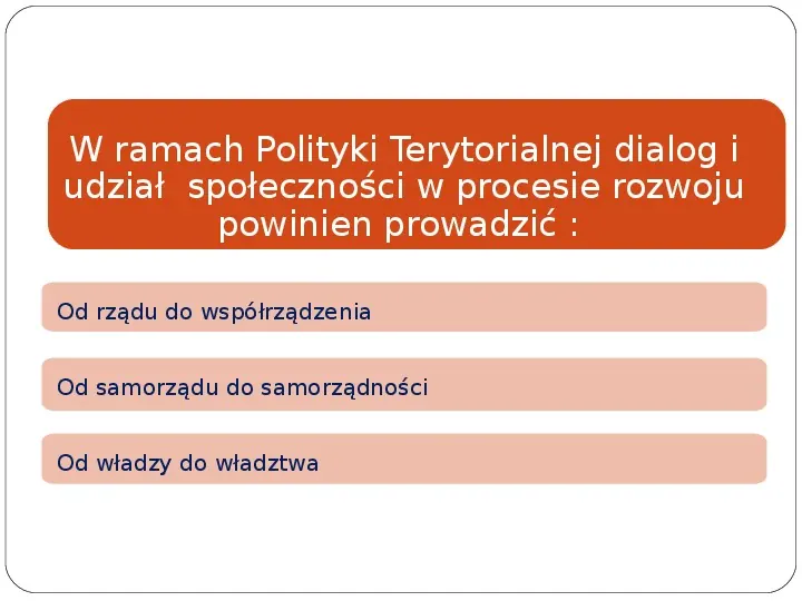 Polityka terytorialna jako instrument rozwoju województwa - Slide 27