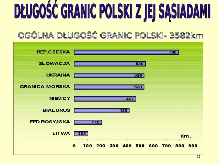 Sąsiedzi Polski - Slide 5