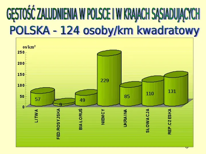 Sąsiedzi Polski - Slide 6
