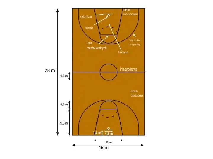 Koszykówka - Slide 5